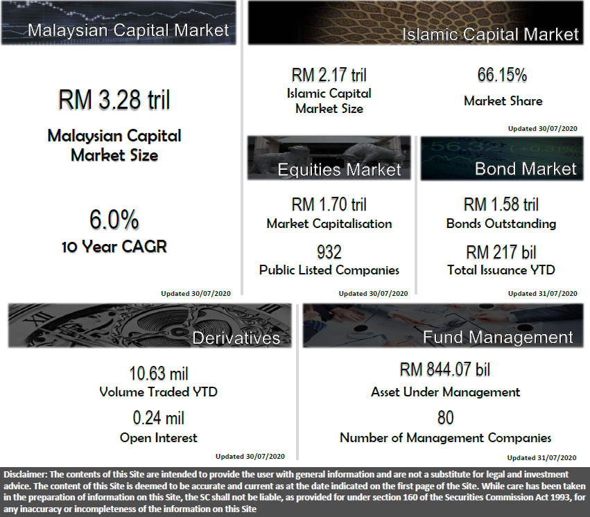 ANALITIK Suruhanjaya Sekuriti Malaysia