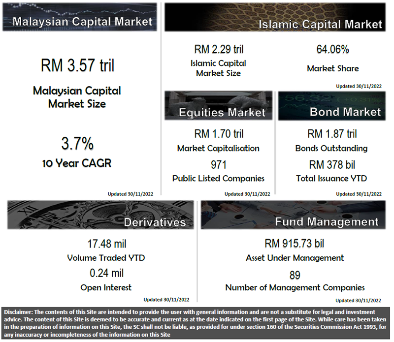 ANALYTICS | Securities Commission Malaysia